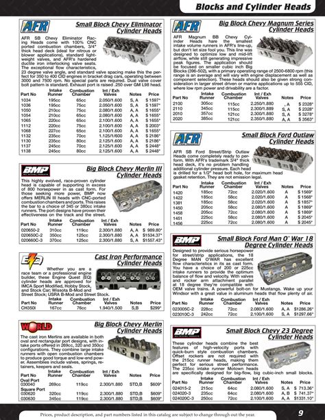 cnc auto part supplier|cnc motorsports parts catalog.